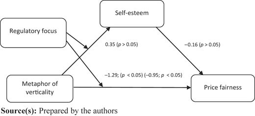 Figure 5 Refer to the image caption for details.