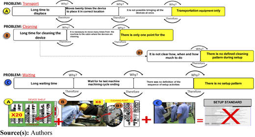 Figure 4 Refer to the image caption for details.