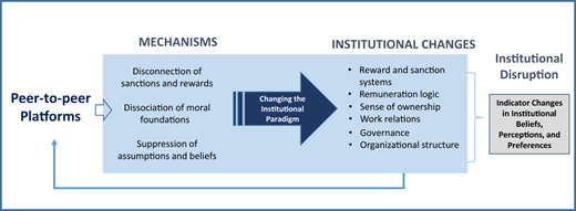 Figure 1 Refer to the image caption for details.