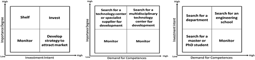 Figure 3 Refer to the image caption for details.