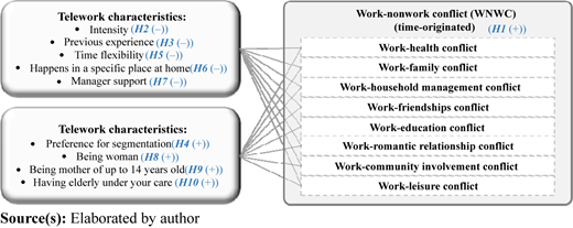 Figure 1 Refer to the image caption for details.