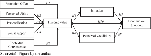 Figure 1 Refer to the image caption for details.