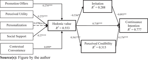 Figure 2 Refer to the image caption for details.