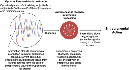 Figure 1 Refer to the image caption for details.