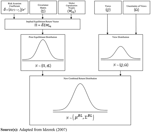 Figure 1 Refer to the image caption for details.