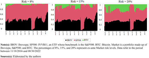 Figure 3 Refer to the image caption for details.