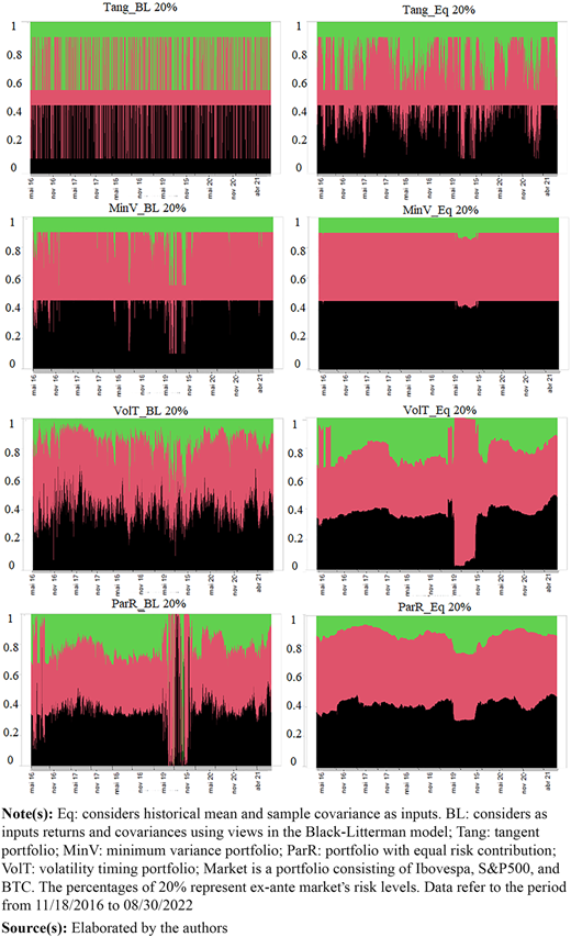 Figure 4 Refer to the image caption for details.