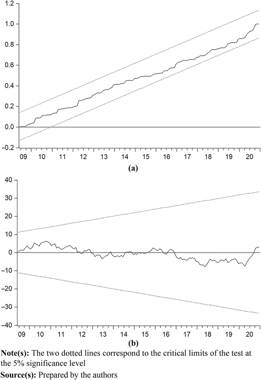 Figure 1 Refer to the image caption for details.