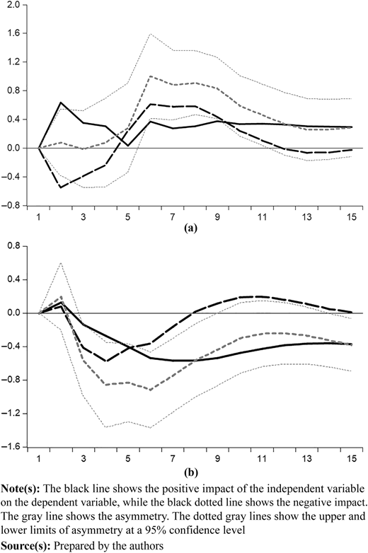 Figure 2 Refer to the image caption for details.