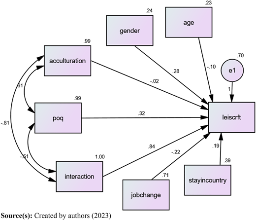 Figure 1 Refer to the image caption for details.