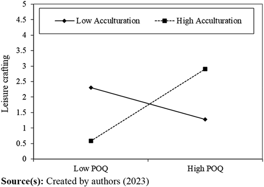 Figure 2 Refer to the image caption for details.
