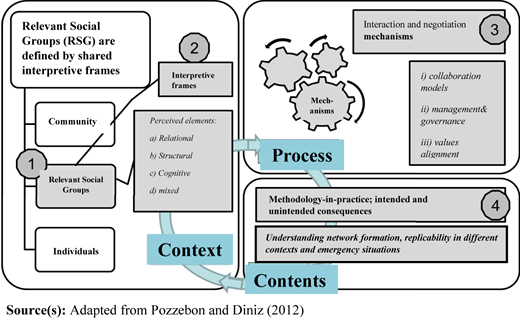 Figure 1 Refer to the image caption for details.