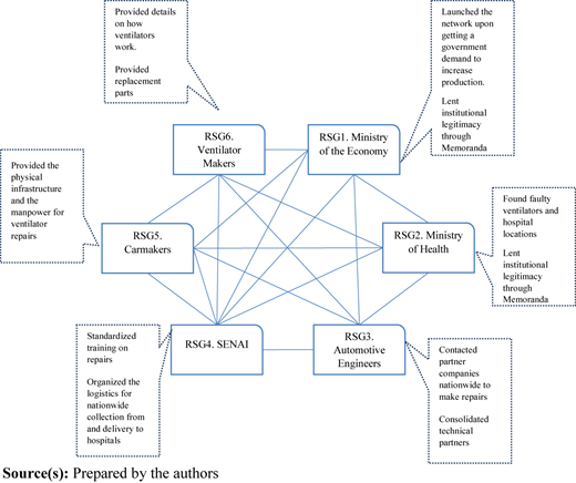 Figure 2 Refer to the image caption for details.