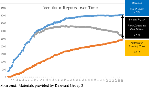 Figure 3 Refer to the image caption for details.