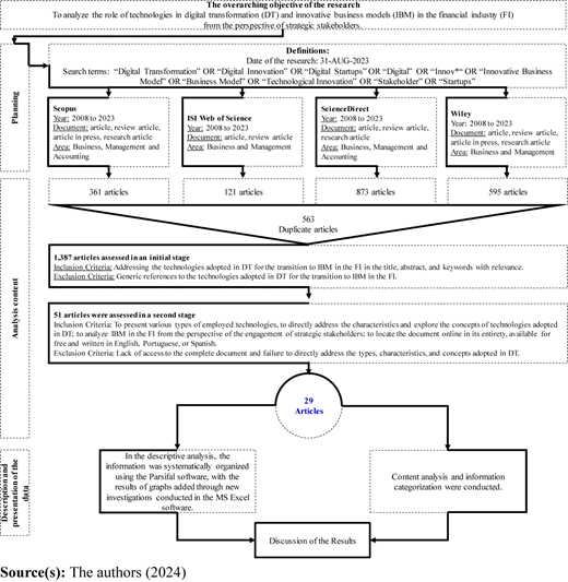 Figure 1 Refer to the image caption for details.