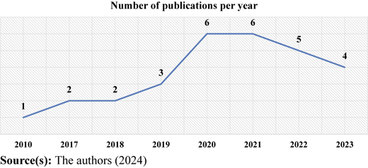Figure 2 Refer to the image caption for details.
