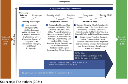 Figure 3 Refer to the image caption for details.