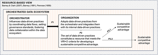 Figure 2 Refer to the image caption for details.