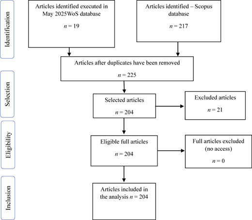 Figure 1 Refer to the image caption for details.