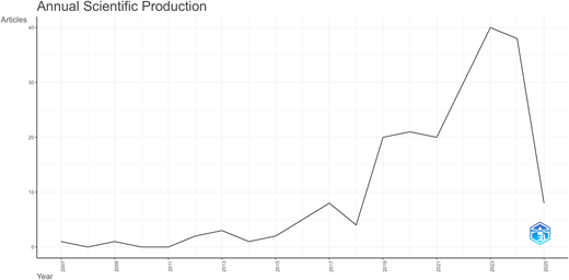 Figure 2 Refer to the image caption for details.