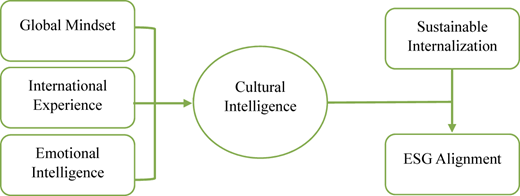 Figure 4 Refer to the image caption for details.
