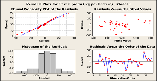 Figure 4. Refer to the image caption for details.