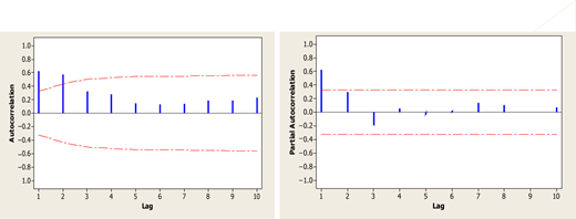 Figure 5. Refer to the image caption for details.
