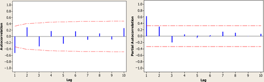 Figure 6. Refer to the image caption for details.