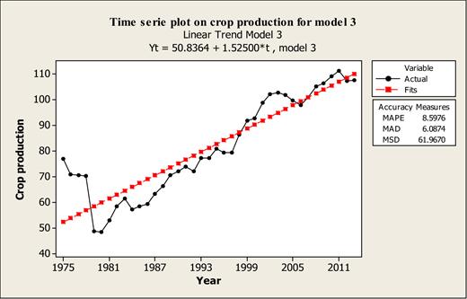 Figure 7. Refer to the image caption for details.