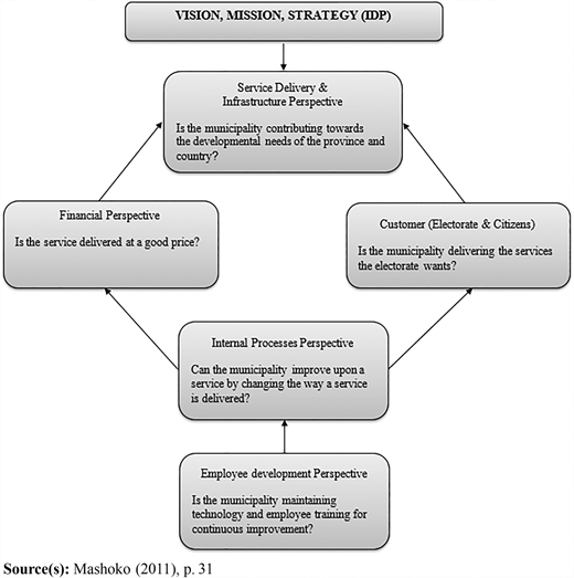 Figure 3 Refer to the image caption for details.