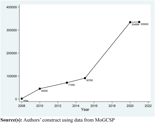 Figure 1 Refer to the image caption for details.