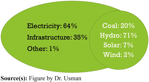 Figure 3 Refer to the image caption for details.