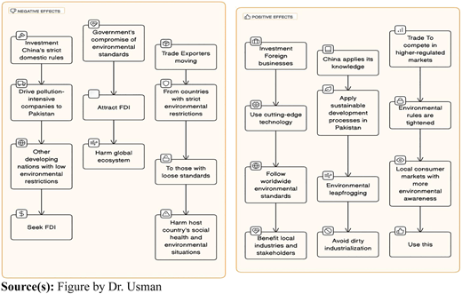 Figure 4 Refer to the image caption for details.