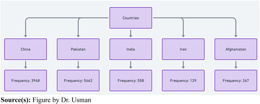 Figure 5 Refer to the image caption for details.