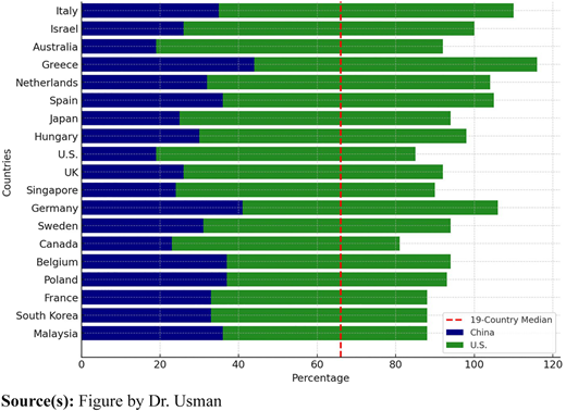 Figure 6 Refer to the image caption for details.