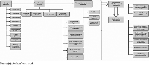 Figure 1 Refer to the image caption for details.