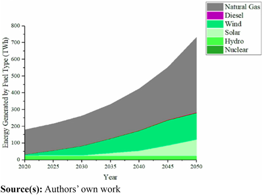 Figure 2 Refer to the image caption for details.