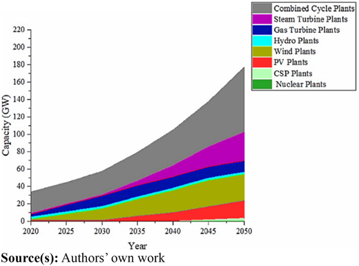 Figure 3 Refer to the image caption for details.