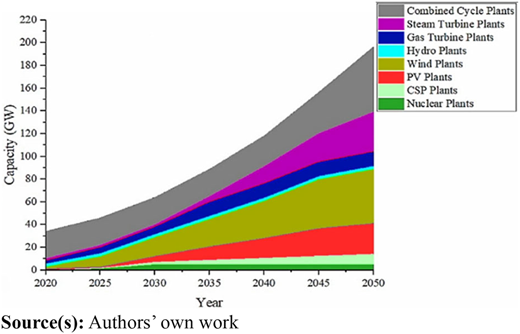 Figure 4 Refer to the image caption for details.
