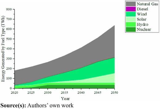 Figure 5 Refer to the image caption for details.