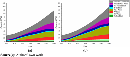 Figure 6 Refer to the image caption for details.