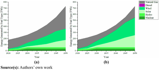 Figure 7 Refer to the image caption for details.