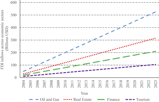 Figure 1 Refer to the image caption for details.