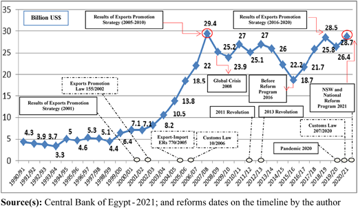 Figure 4 Refer to the image caption for details.