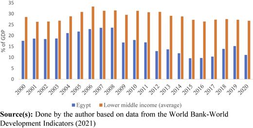 Figure 1 Refer to the image caption for details.
