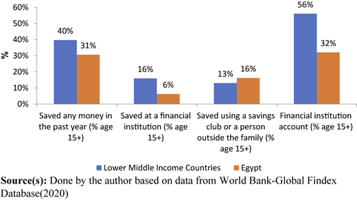 Figure 2 Refer to the image caption for details.
