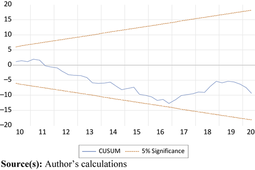 Figure 3 Refer to the image caption for details.
