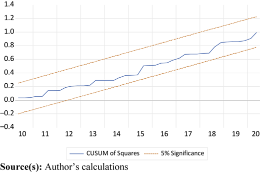 Figure 4 Refer to the image caption for details.