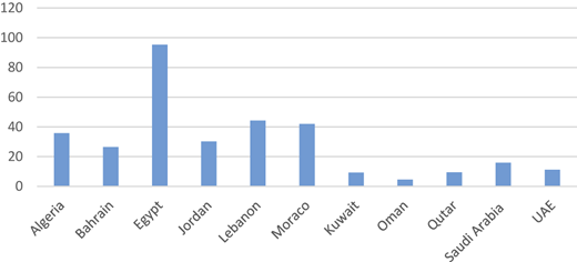 A bar graph shows out-of-pocket expenditure as a percentage of current health expenditure.