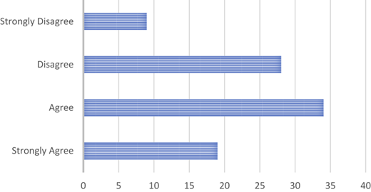 A horizontal bar graph shows tourist visitation.